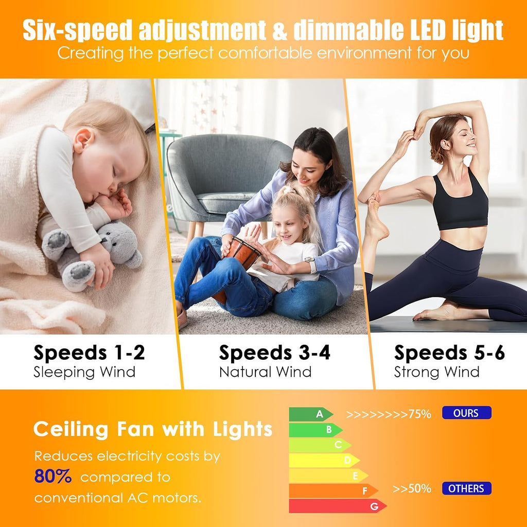 Ceiling Fans with Lights, 52inch Low Profile Ceiling Fan with Light and Remote Control,Reversible, 3CCT, Dimmable, Quiet, White Ceiling Fan for Bedroom Indoor/Outdoor Use A101-B0D8BDVQB9