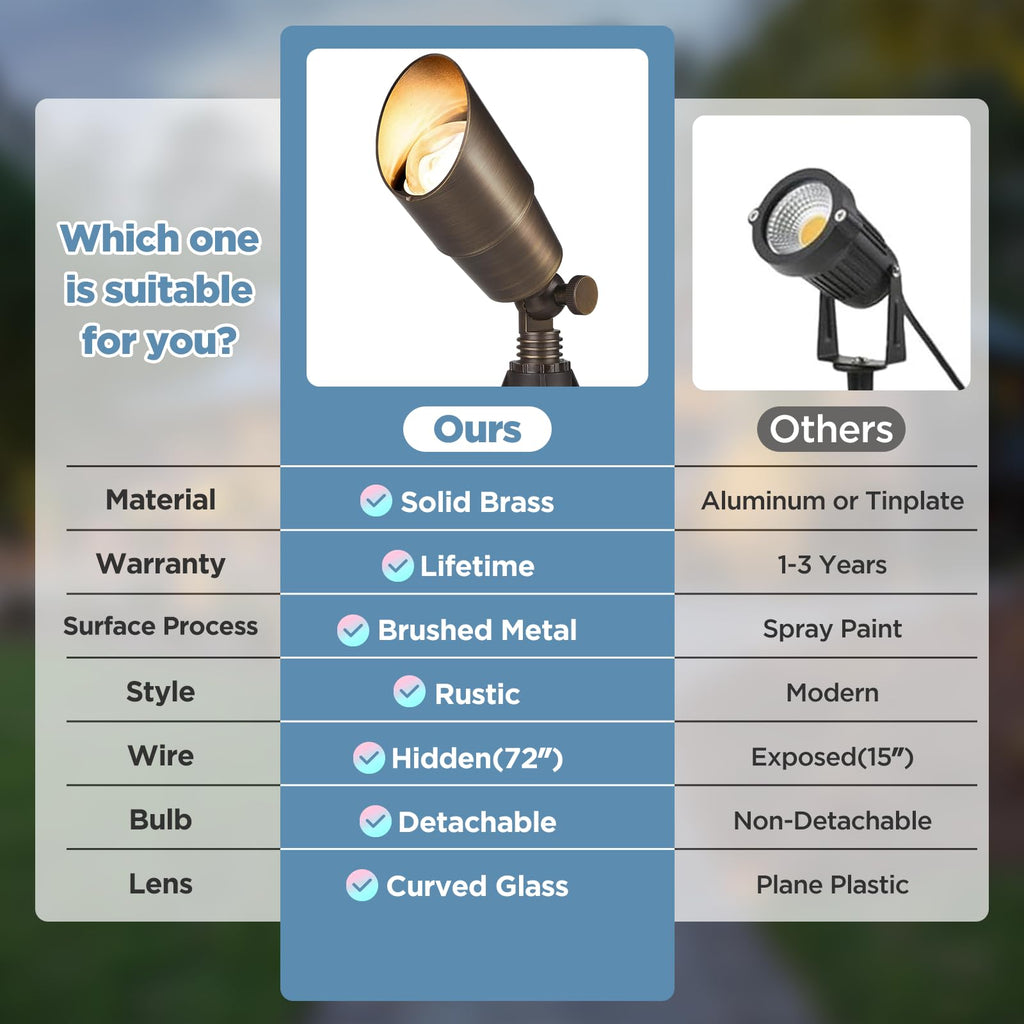 Solid Brass Outdoor Landscape Spotlights-12 Pack, Low Voltage Heavy Duty LED Spot Light Waterproof for Garden