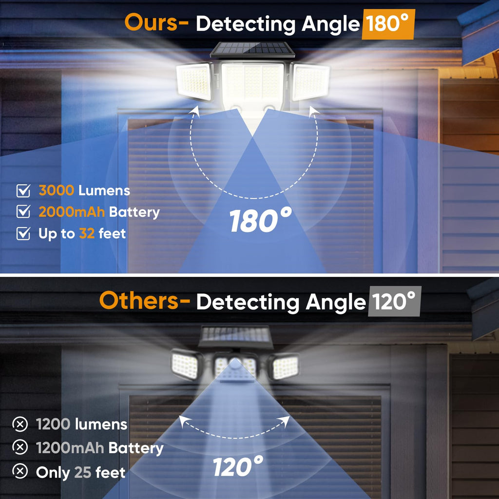 Solar Motion Sensor Outdoor Lights Waterproof - 3 Modes Security Lights Outdoor 270° Illumination IP65 LED