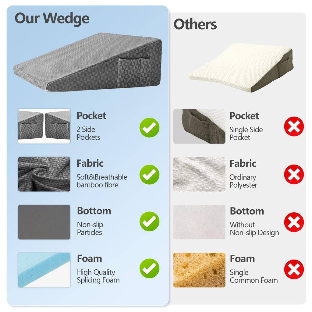 Wedge Pillow for Sleeping, 24 x 24 x 10 Inch Bed Wedge