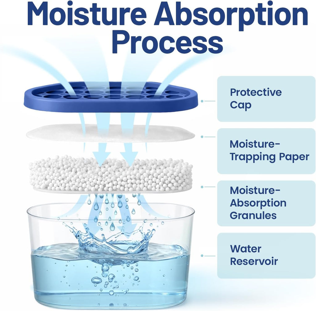 Premium Moisture Absorbers and Dehumidifier Tubs - High-Efficiency Closet Dehumidifier and Dehumidifier for Car