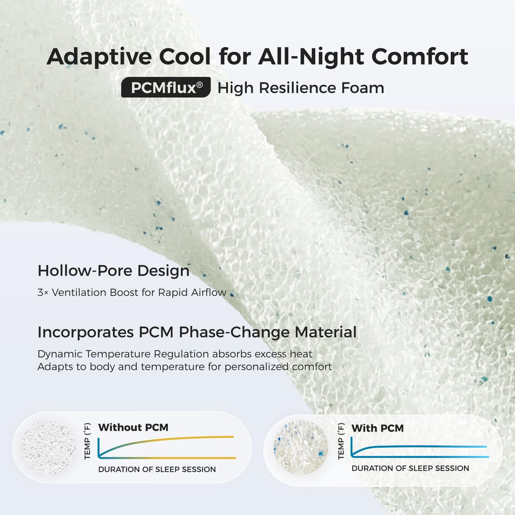 CoolNest Hybrid Cali King Mattress 14 Inch, Cooling Pillow Top | Cool Night Sleep for Hot Sleeper, 7-Zone Ergo
