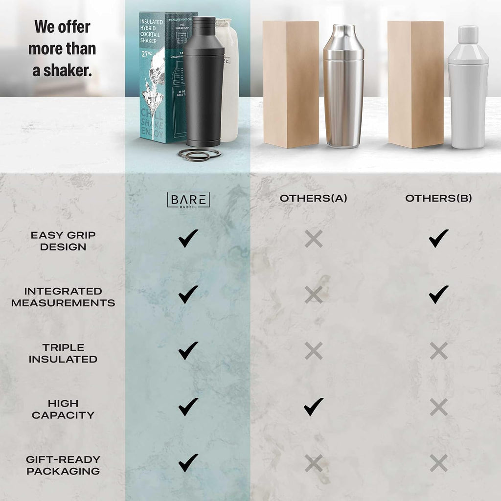 Insulated Cocktail Shaker Set | Double Wall Stainless Steel | Martini Shaker Bar Bartending | Built-in Drink Measure