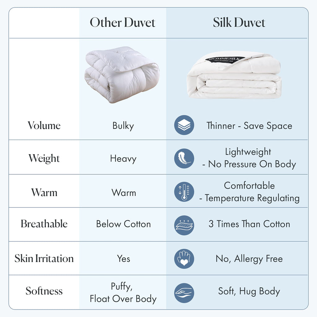 Silk Comforter with Cotton Shell Pure Natural Silk Filled Duvet for All Season Full Size 76"x87", Winter Warm