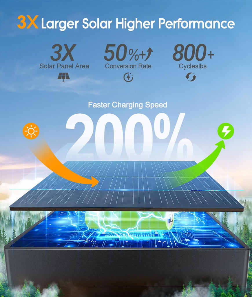 Solar Pathway Lights Outdoor, 8 Pack Garden Lights Solar Powered Path Lights with Focused Beam Lens, 2 Light Modes