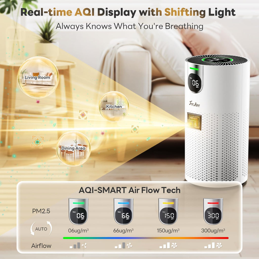 Air Purifiers for Home Large Room Covers up to 1800Ft², VisionAir 20dB Sleep Mode for Bedroom, with 