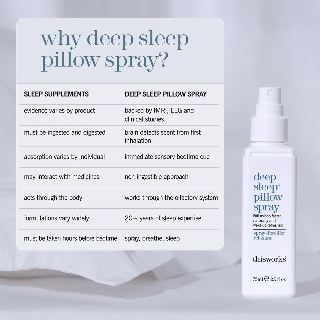 Works Deep Sleep Pillow Spray 2.5 fl oz - Aromatherapy Sleep Mist