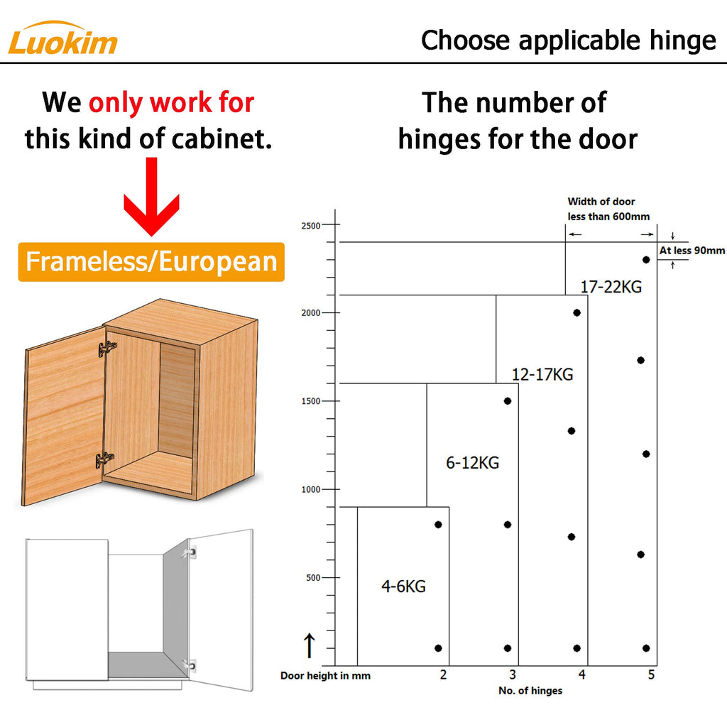 20-Pack Frameless Soft Close Inset Cabinet Hinges 50% Faster Install