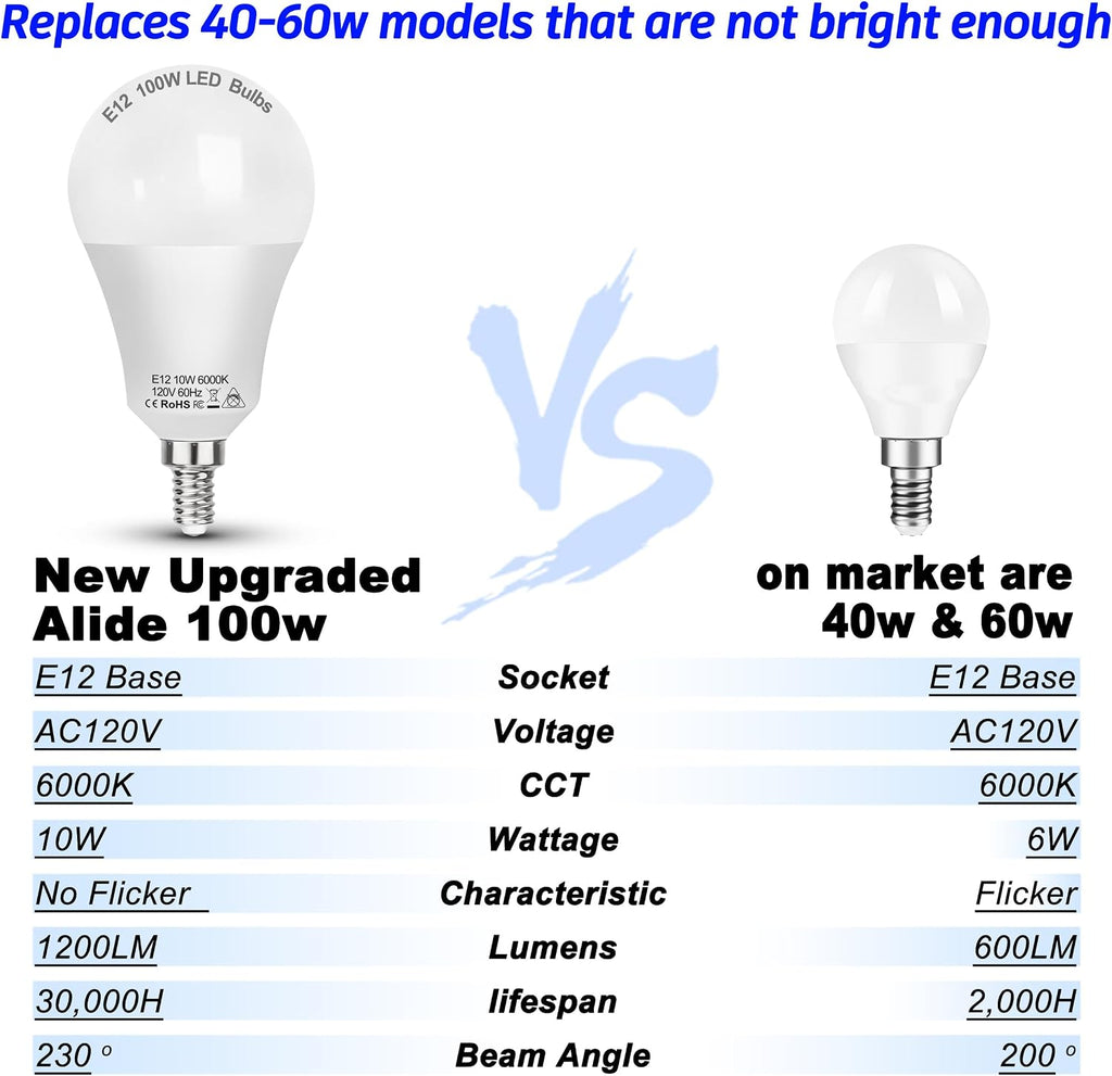 E12 100W Equivalent LED Candelabra Bulbs,6000K Daylight White