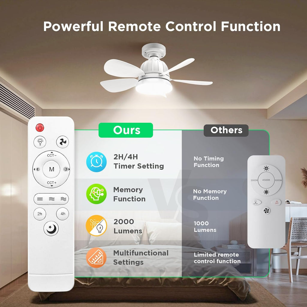 Socket Fan Light with Remote: 18'' Small Ceiling Fans with Lights, 2000 Lumens Dimmable Led Bulb, 3 Colors 3000K-6500K, Easy Install Screw in E26 Base for Bedroom Living Room Kitchen Garage A101-B0DM17J82H