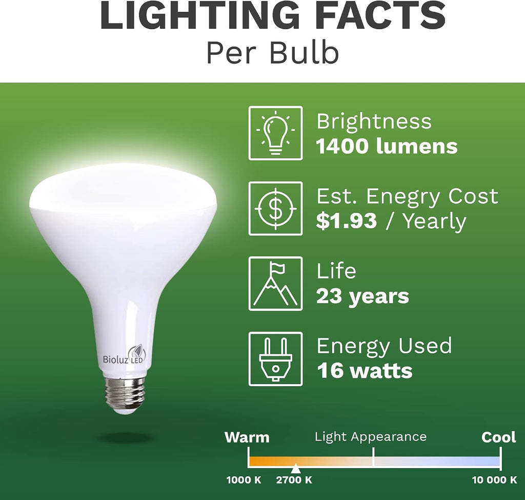 4 Pack Brightest BR40 LED Light Bulb - 90 CRI Instant ON Warm White 2700K Light Bulbs 16W 1400 Lumen Indoor & Outdoor