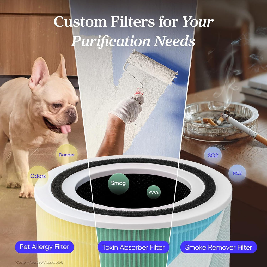 Air Purifier for Home Allergies Pet Hair in Bedroom, Covers Up to 1073 ft² by 56W High Torque Motor,
