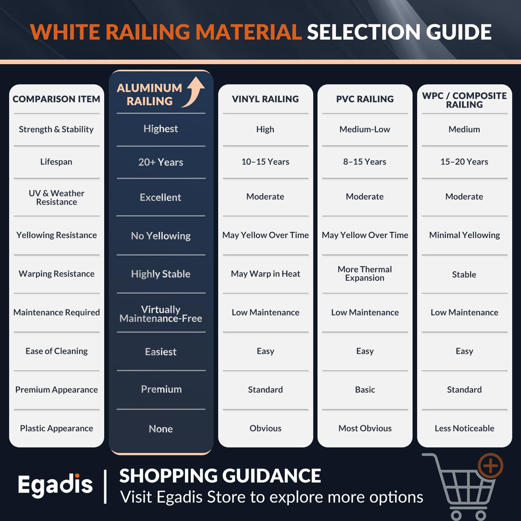 36 in x 8 ft Modular Aluminum Porch and Deck Railing Kit, White