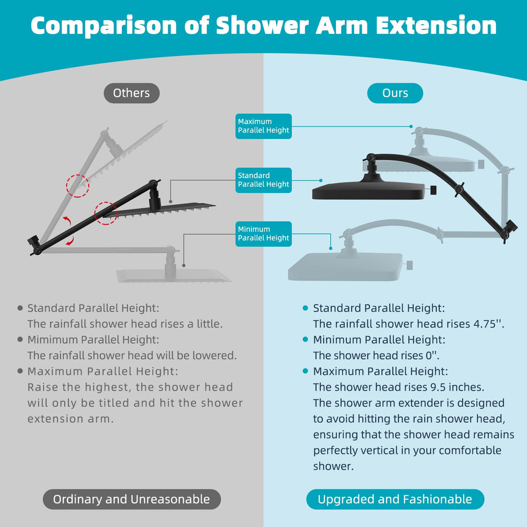 Rain Shower Head, 13'' High Pressure Rainfall 5 Spray Mode Showerhead with 16" Shower Head Extension Arm, Solid Brass