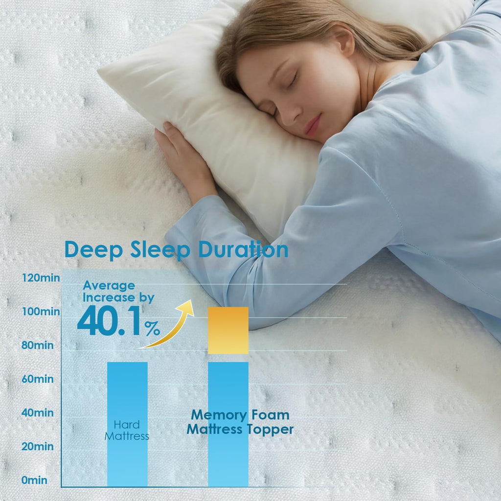 3 Inch Gel Memory Foam Mattress Topper Queen, Thick Mattress Pad | Bed Topper for Back Pain, Non-Slip Design with
