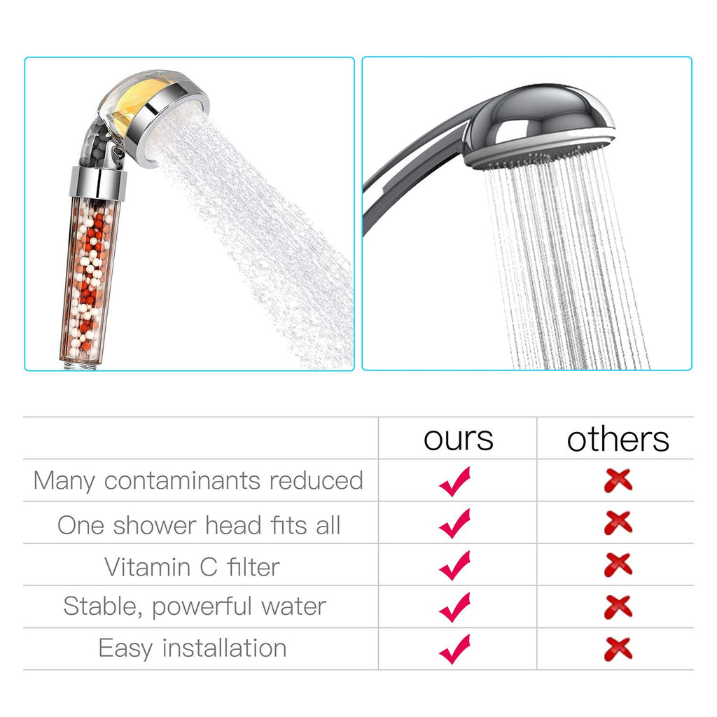 Vitamin C Shower Head with Handheld, High Pressure Shower Head with Filter