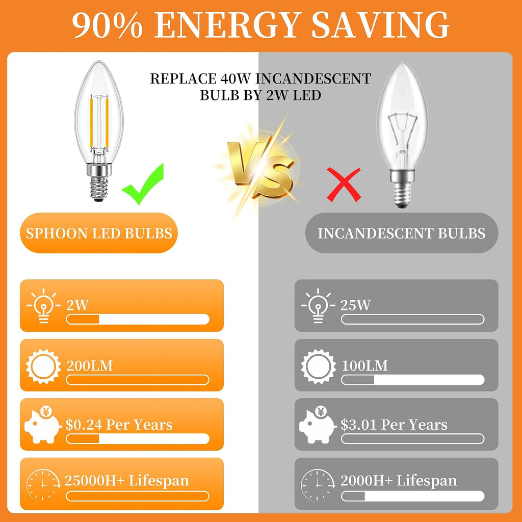 Dimmable E12 LED Candelabra Light Bulbs 2W,2700K Warm White,200 Lumens