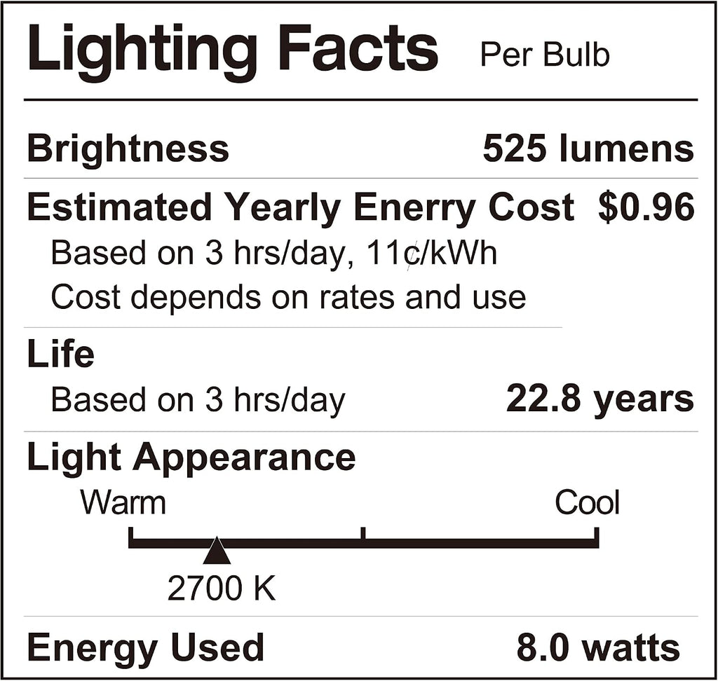 R20 Dimmable LED Bulb, CRI 90+, 8W (50W Equivalent), 525 Lumens, 2700K (Soft White), Medium Base (E26), UL & ENERGY