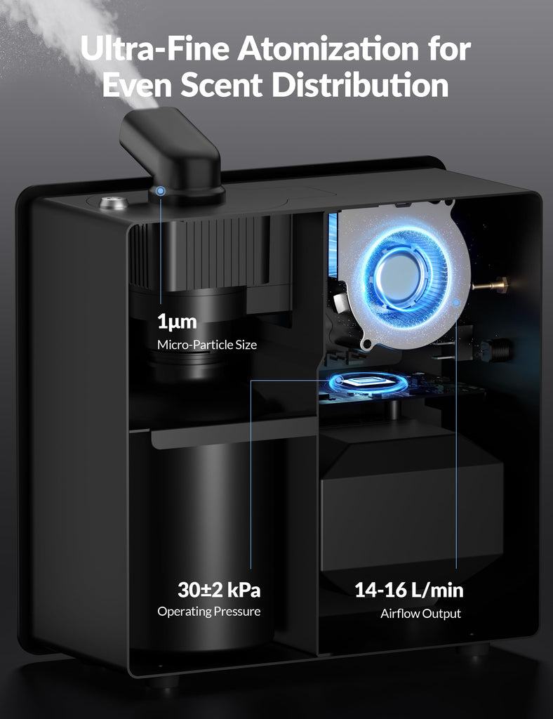 2026 Upgraded 3500 Sq.Ft HVAC Scent Diffuser