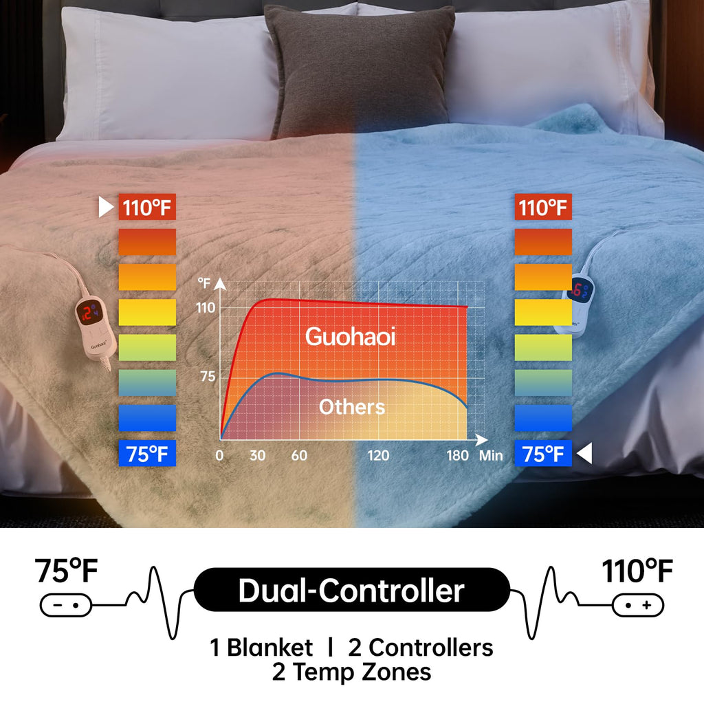 Heated Blanket, Soft Faux Rabbit Fur Electric Throw, 84"×90"