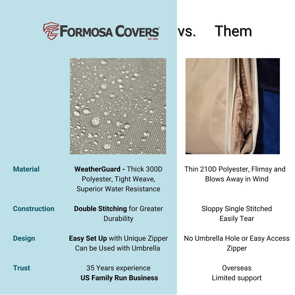 Heavy Duty Dome and Commercial Standing Patio Heater Cover, Water Resistant and UV Fit Outdoor 36" Dome Diameter, 19"