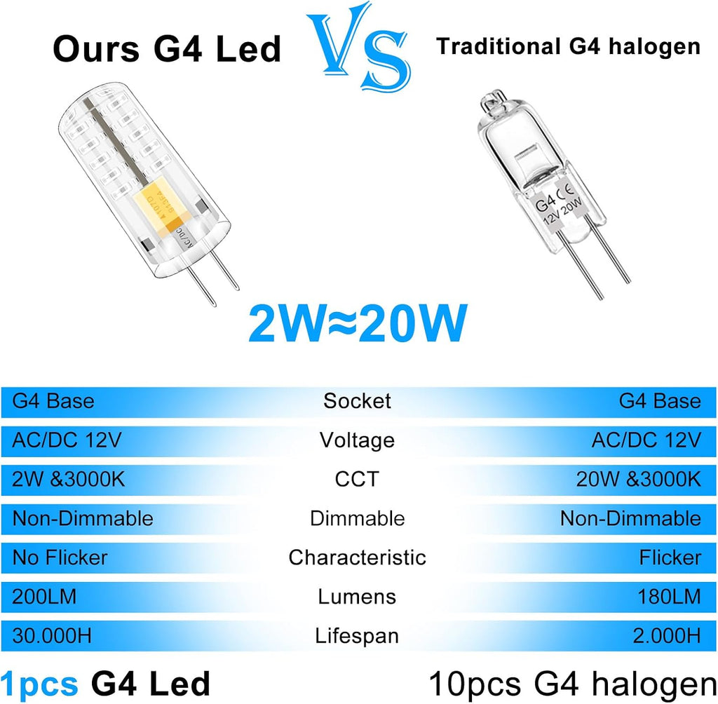 Red LED Decoration Light G4 Bi Pin 2W 20W Halogen Replacement Color Light