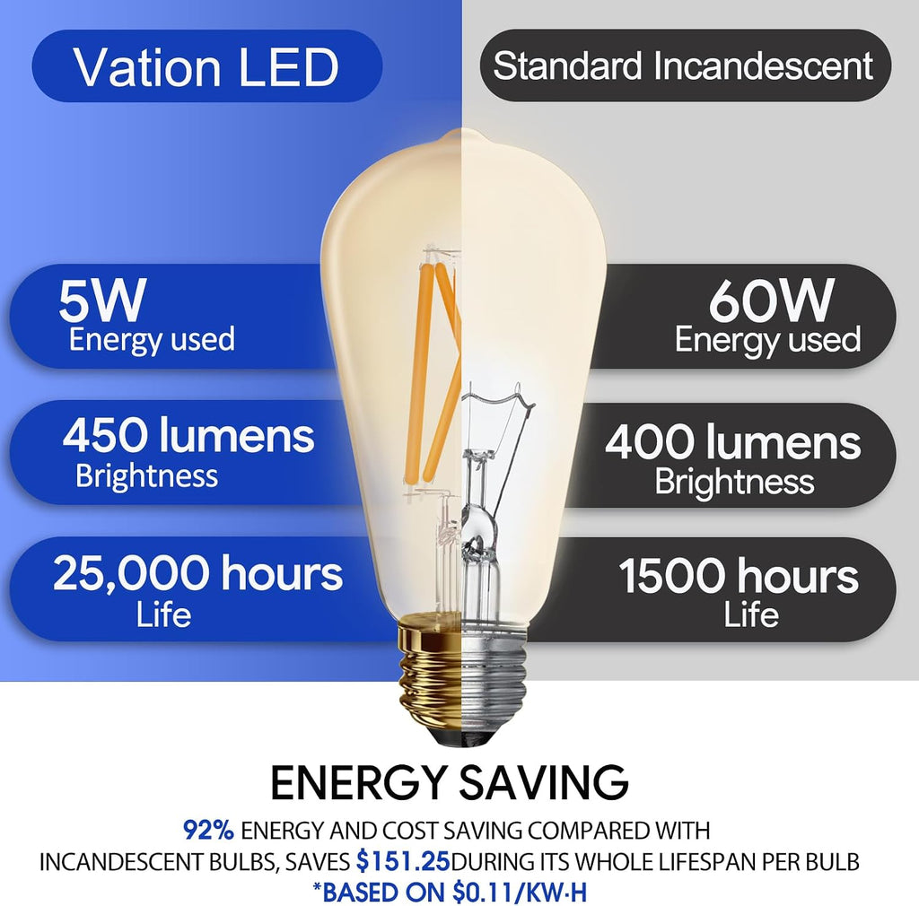 ST19 Filament Amber Glow Vintage Edison Light Bulb Filament Bulb 5W with Amber Glass, 90+ High CRI, Dimmable 2200K