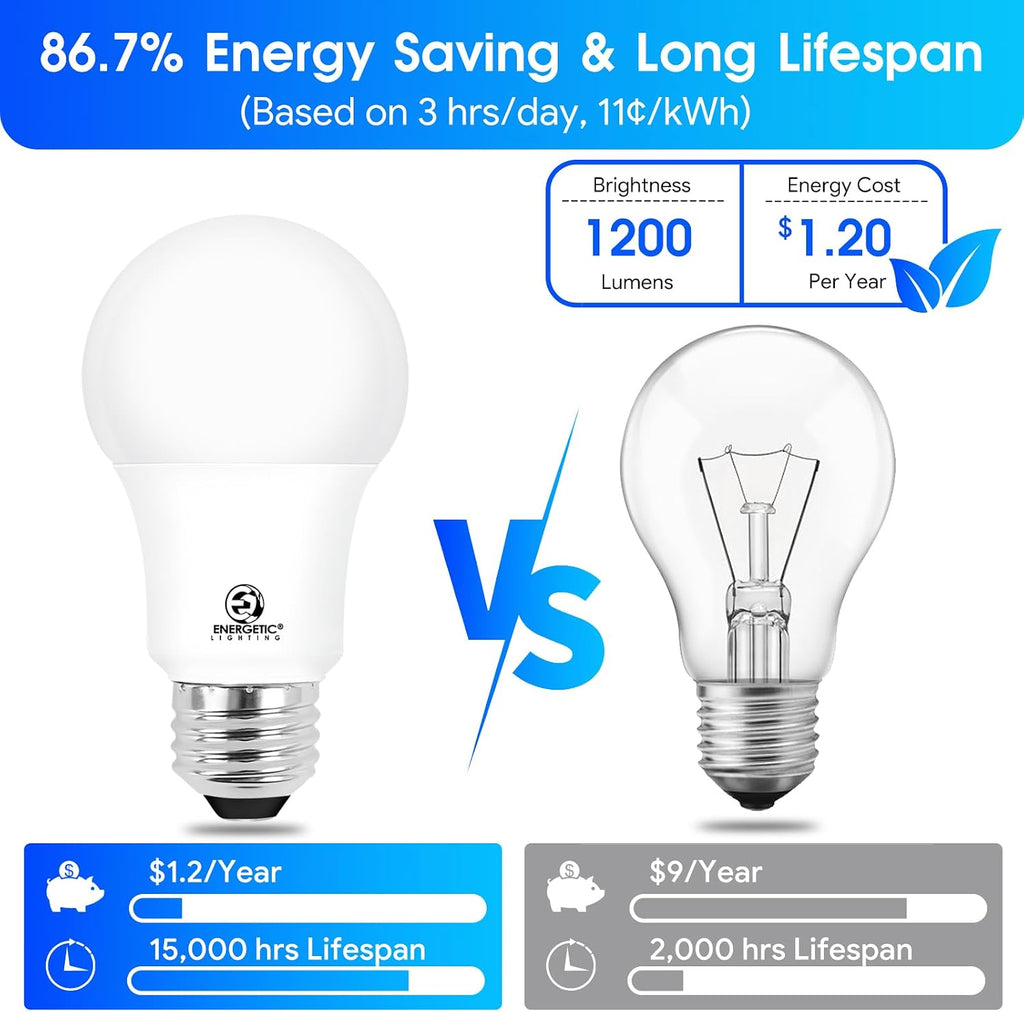 A19 75 Watt Equivalent LED Light Bulbs Soft White, 2700K 1200LM Super Bright, Non-Dimmable 10W A19 LED Bulb, E26
