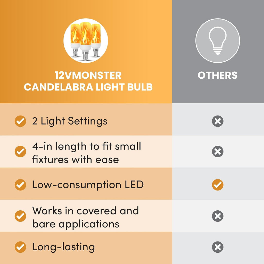Fire Effect T6 T8 E12 LED Fire Candle Light Bulb Flame Flicker Tube Base Shape Novelty Lighting B11 Torch Bulbs 12mm