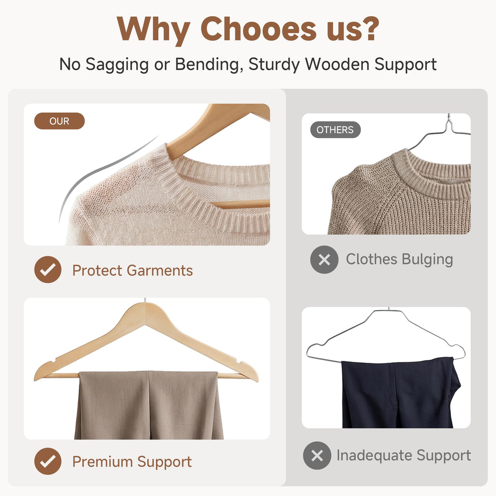 Wooden Coat Hangers, 20 Pack Wood Clothes Hanger for Closet