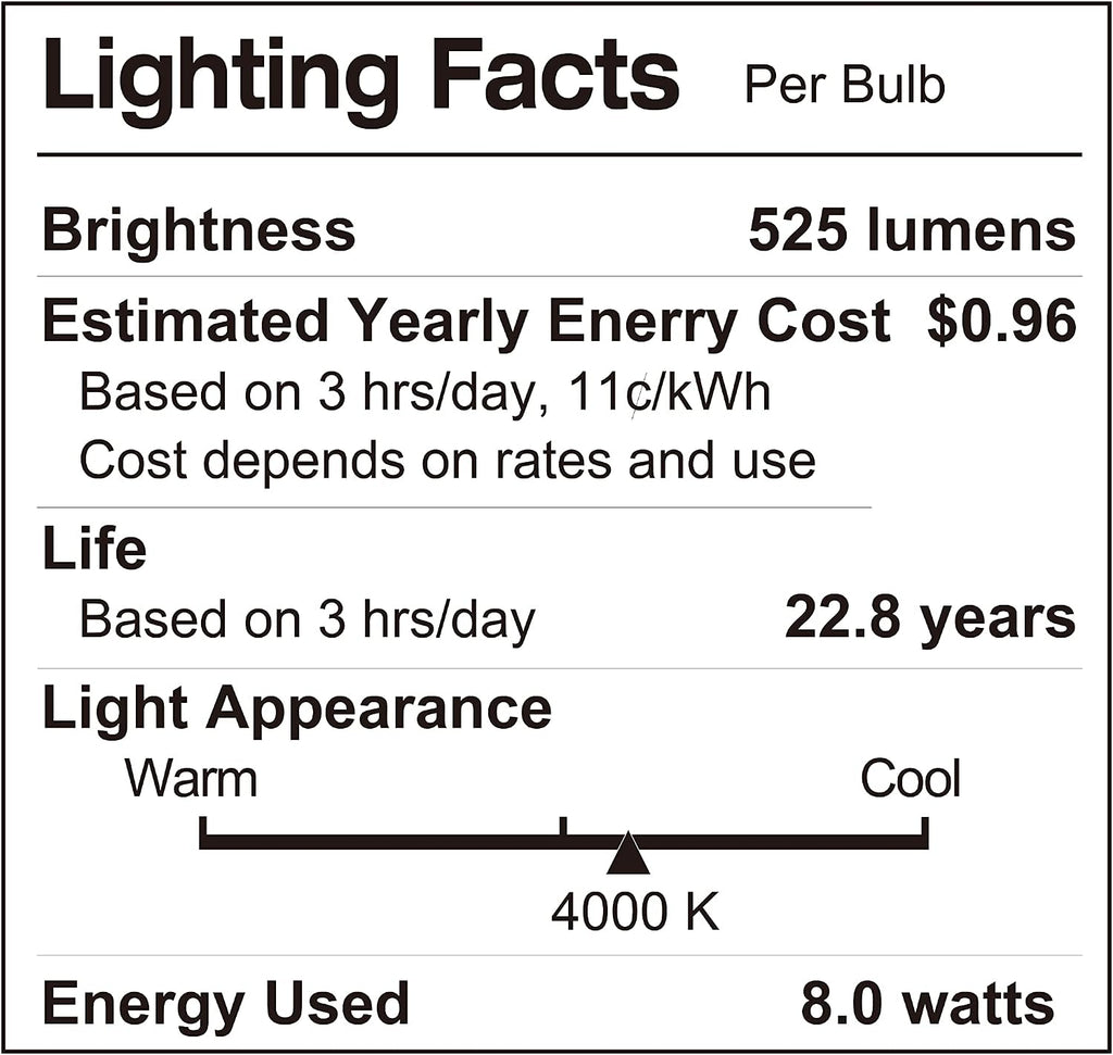R20 Dimmable LED Bulb, CRI 90+, 8W (50W Equivalent), 525 Lumens, 4000K (Neutral White), Medium Base (E26), UL &