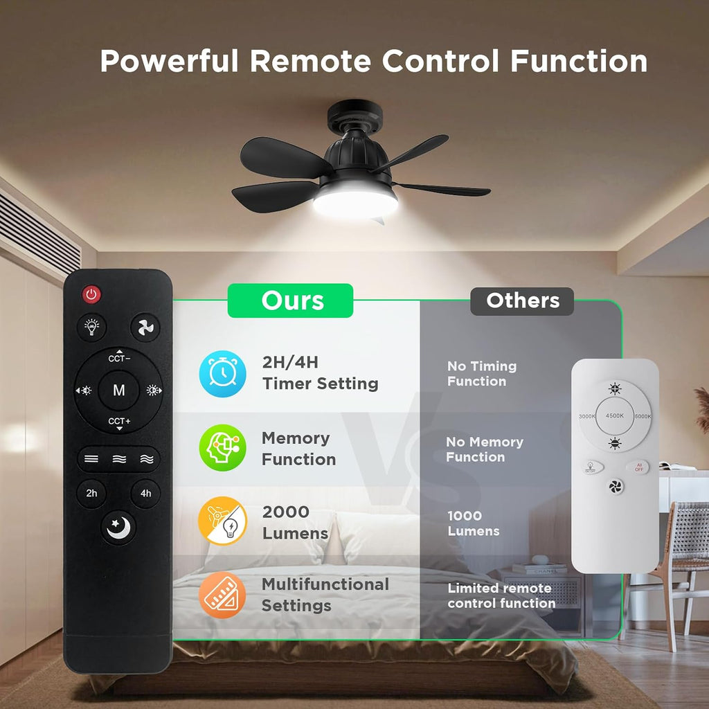 Socket Fan Light with Remote: 18'' Small Ceiling Fans with Lights, 2000 Lumens Dimmable Led Bulb, 3 Colors 3000K-6500K, Easy Install Screw in E26 Base for Bedroom Living Room Kitchen Garage A101-B0D49PQTNZ