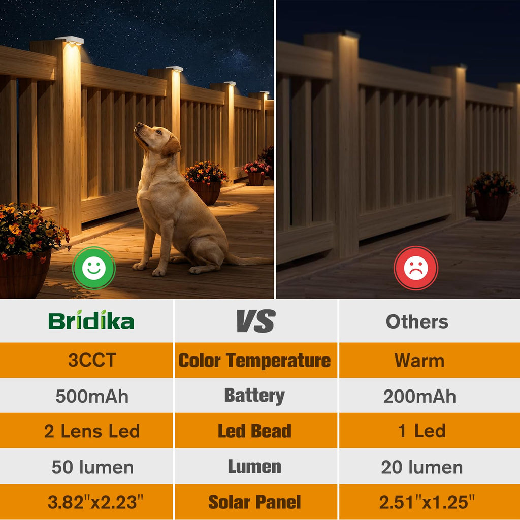 Solar Deck Lights Outdoor 16 Pack, Bright Solar Fence Lights with Lens, 3 Color Modes IP65 Waterproof Large Size Step