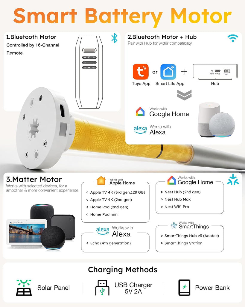Motorized Blinds with Remote, APP, Voice Control, 100% Blackout Shades Automatic Blinds Work with