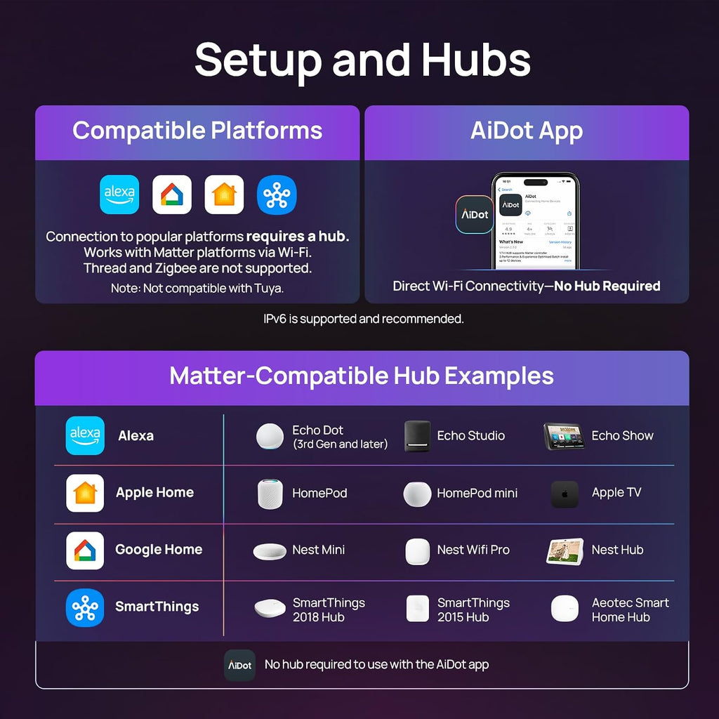 Matter Smart Bulbs 5GHz, Compatible with Alexa/Apple Home/Google