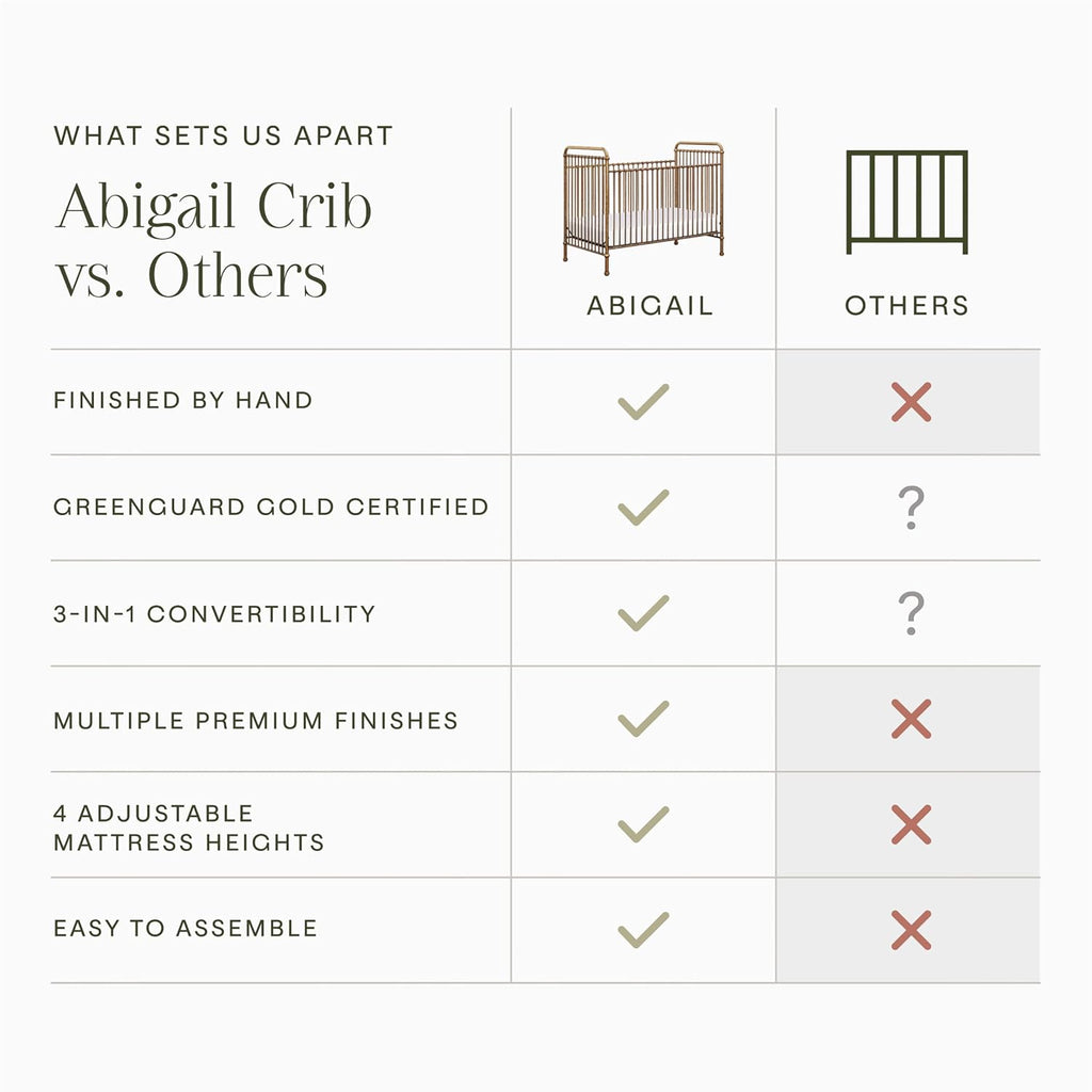 Abigail 3-in-1 Convertible Baby Crib Gold | GREENGUARD Gold Certified, Converts to Toddler Bed & Daybed, 4 Adjustable