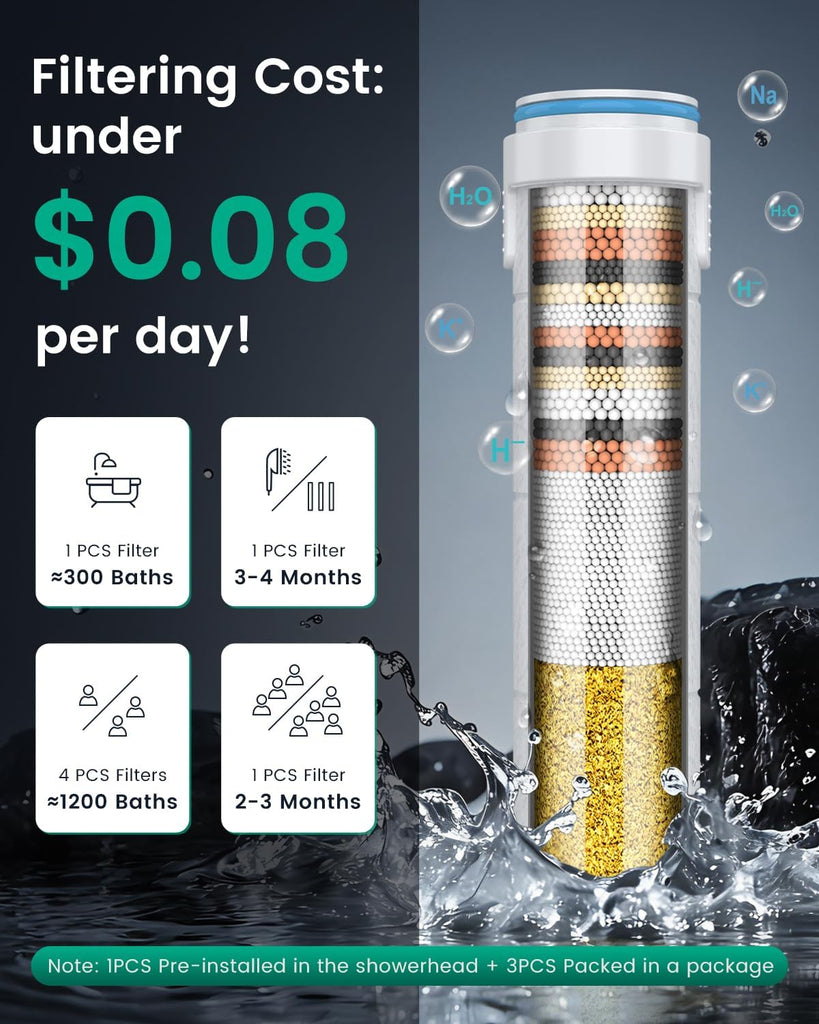 Ion Drops Filtered Shower Head with Handheld with 4PCS Filters, High Pressure 4 Spray Modes Showerhead with Filters