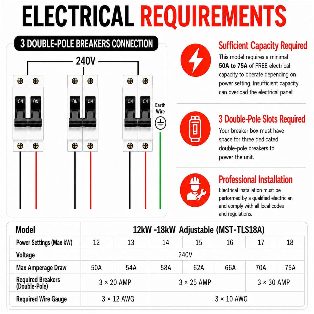 Pioneer Series Electric Tankless Water Heater - Configurable Max Power to Fit Your Panel
