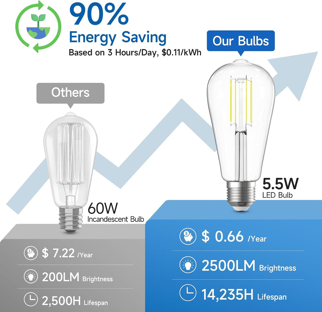 Dimmable Edison Bulbs, 6W, Equivalent 60W, Bright Daylight White 4000K, Vintage ST58 Antique LED Filament Bulbs, E26