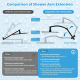 All Metal CUPC Certified 10'' Rainfall Shower Head, Dual Shower Head Combo