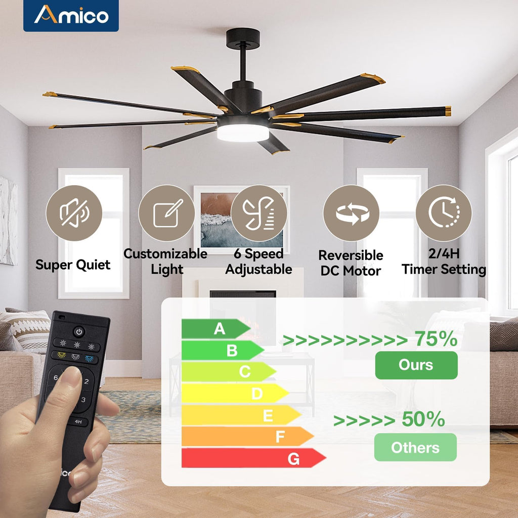 84 Inch Ceiling Fan with Light, Industrial Large Ceiling Fan with Quiet DC Motor, 8 Aluminum Reversible Blades
