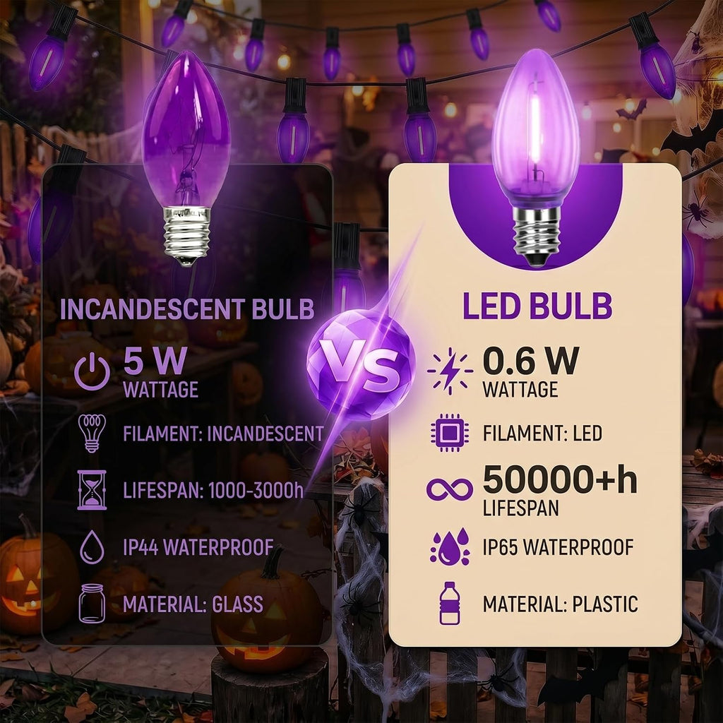 C7 LED Replacement Bulbs Purple, E12 Candelabra Base