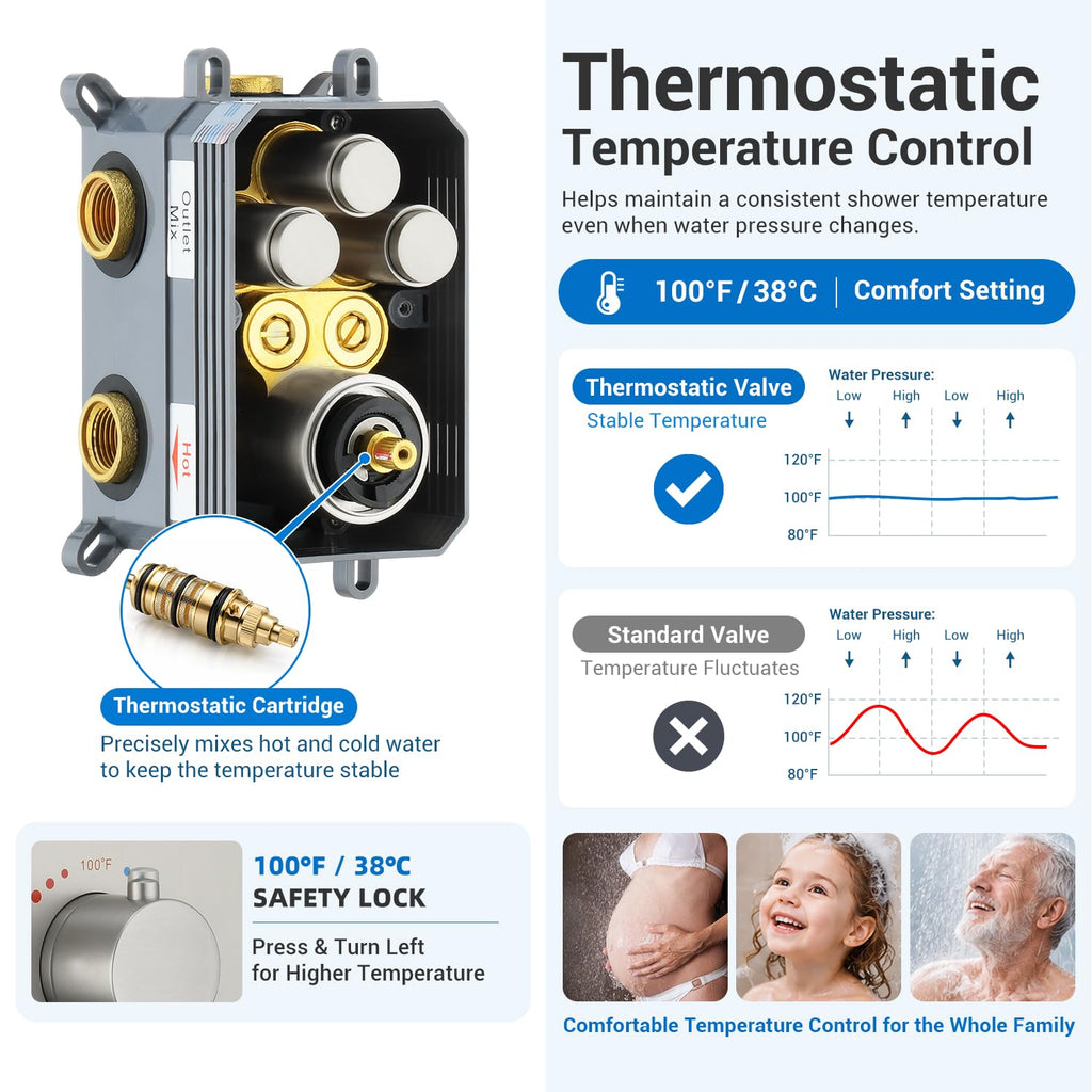 Thermostatic Shower System, Waterfall Shower Head(Brushed Nickel)