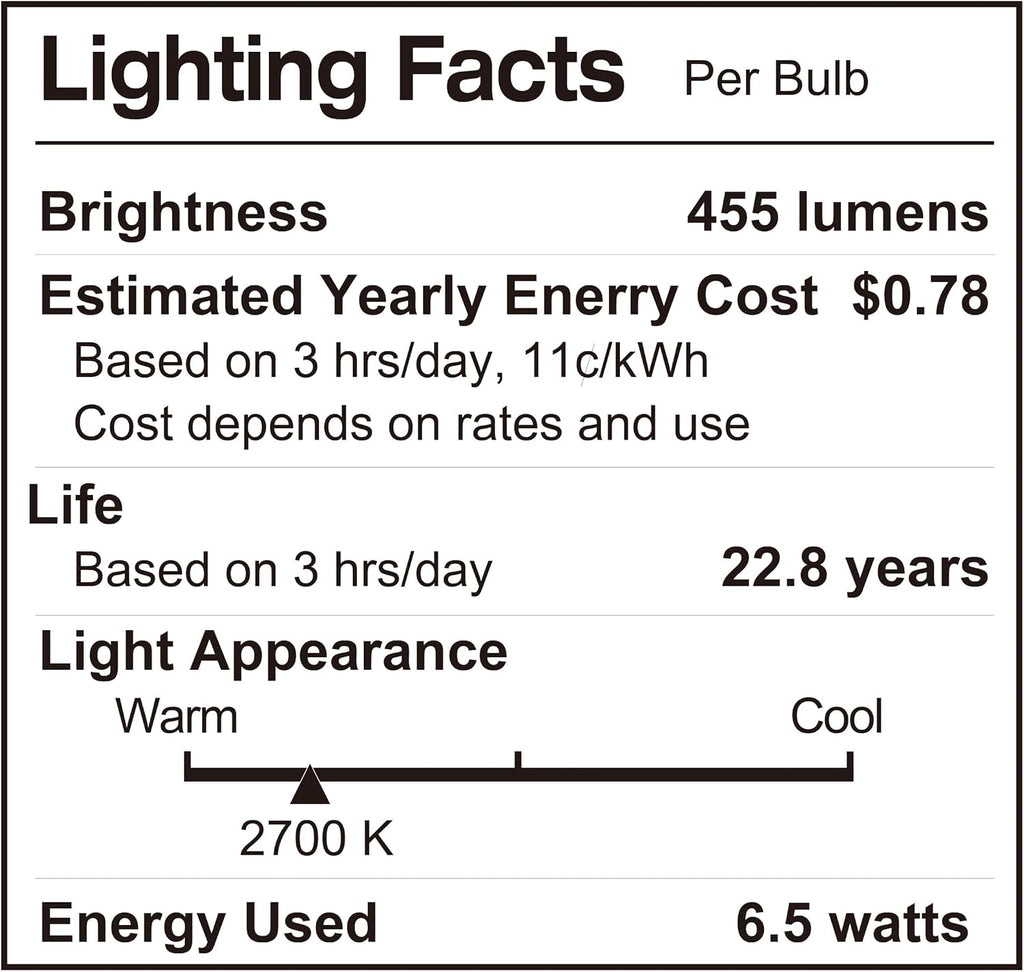 R20 Dimmable LED Bulb, 6.5W (45W Equivalent), 455 Lumens, 2700K (Soft White), Medium Base (E26), UL Listed (4-Pack)