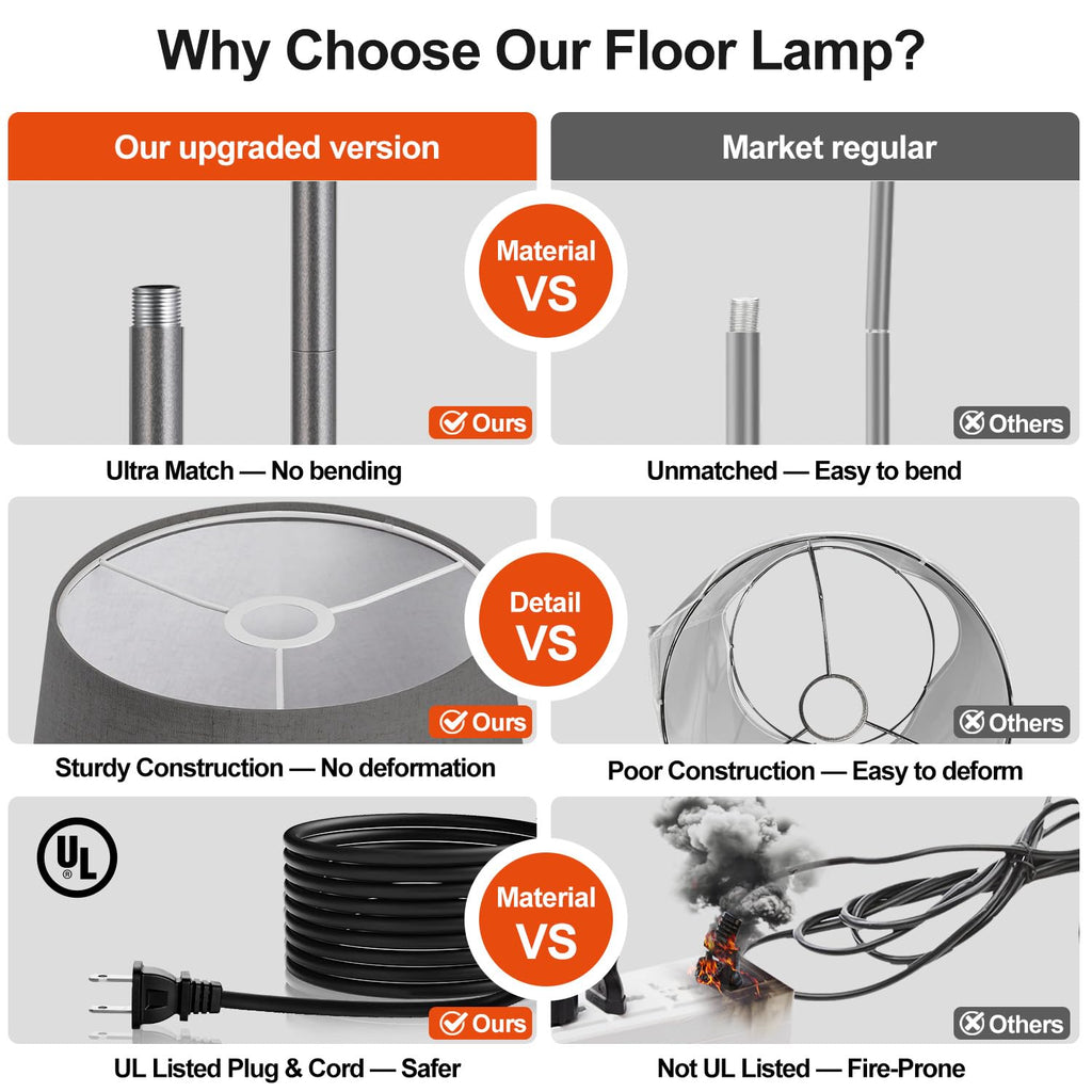 Dimmable Floor Lamp, 1000 Lumens LED Edison Bulb Included, Arc Floor Lamps Modern Standing Lamp with Linen