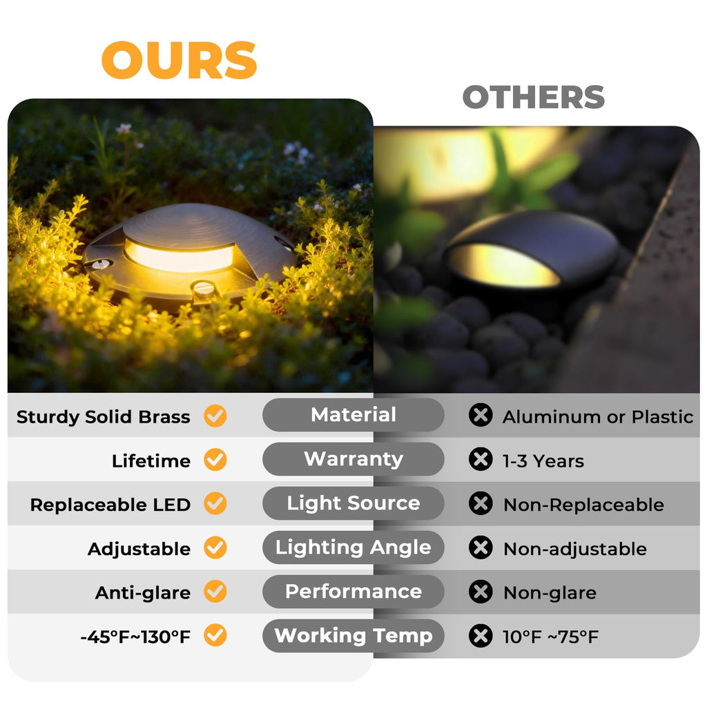 Brass Well Lights Outdoor 12V LED Low Voltage Landscape In Ground Light Waterproof Up Lighting Fixture, Bronze Accent