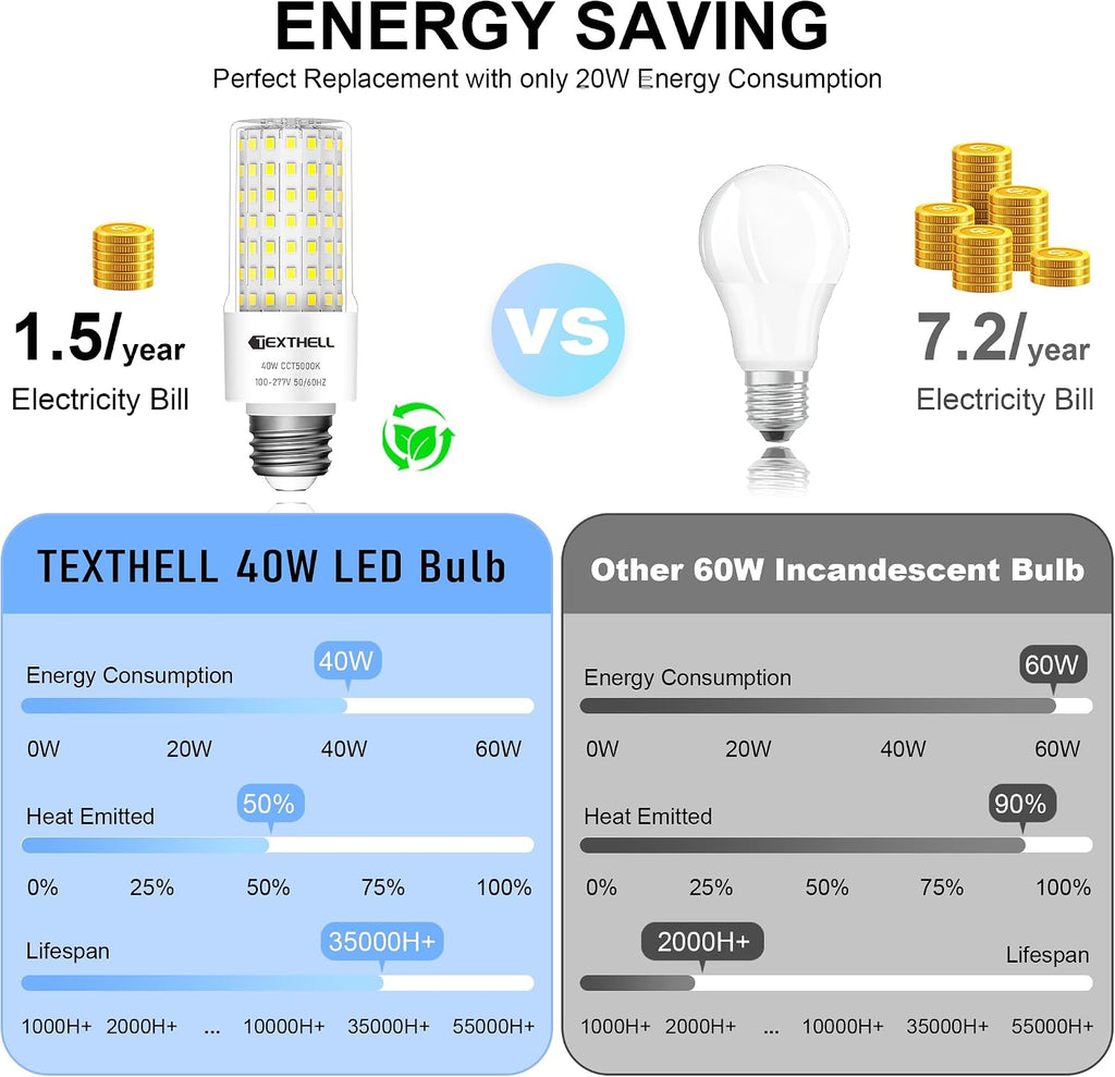 LED Corn Light Bulb 40W, 5000LM 5000K Daylight White, 300W Equivalent E26/E27 Base, 2-Pack High Bay Corn Bulbs