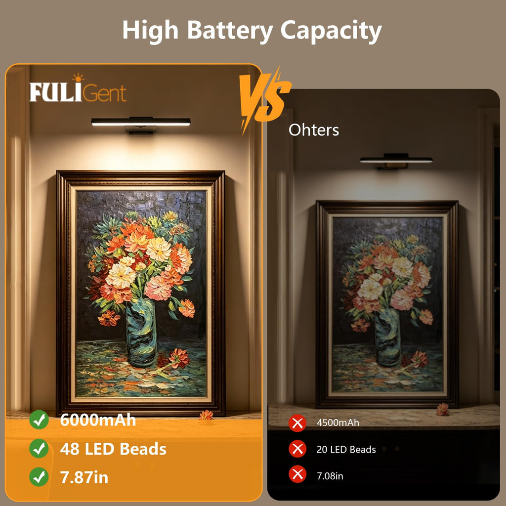 2 Pack Picture Lights for Wall, 6000mAh Battery Operated Wall Sconce with Remote, LED Lights for Pictures on Wall