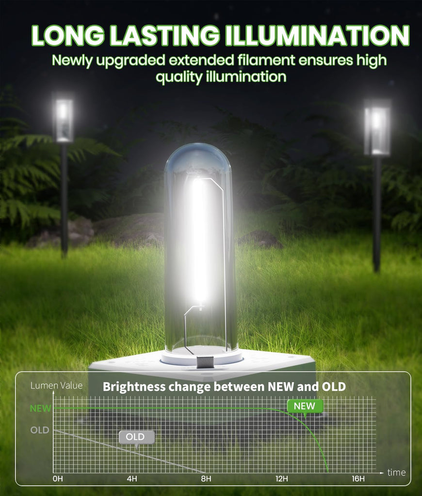Solar Powered Pathway Lights, 4 Pack, 3 Heights, Cool White, IP65