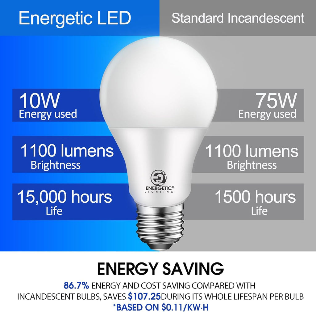 Energetic A19 Light Bulbs 75 Watt Equivalent, 1100LM Super Brightness, Daylight 5000K, E26 Standard Base